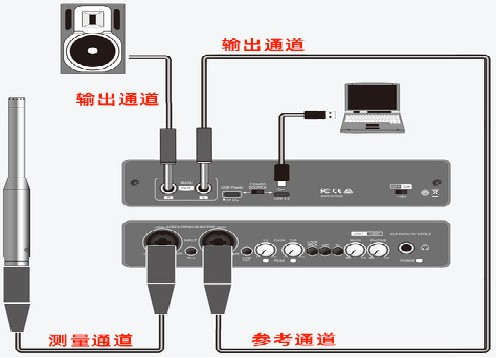 谛听测量硬件——测量声卡