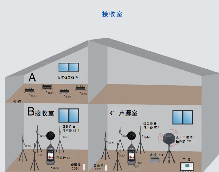 建筑声学系统解决方案