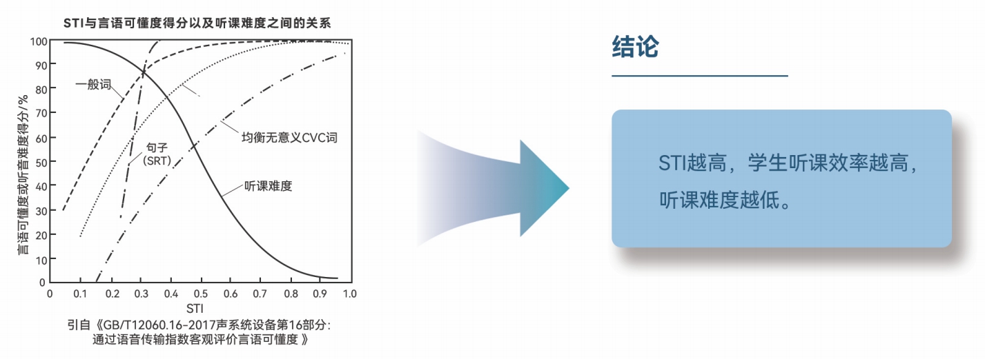 教育市场系统解决方案