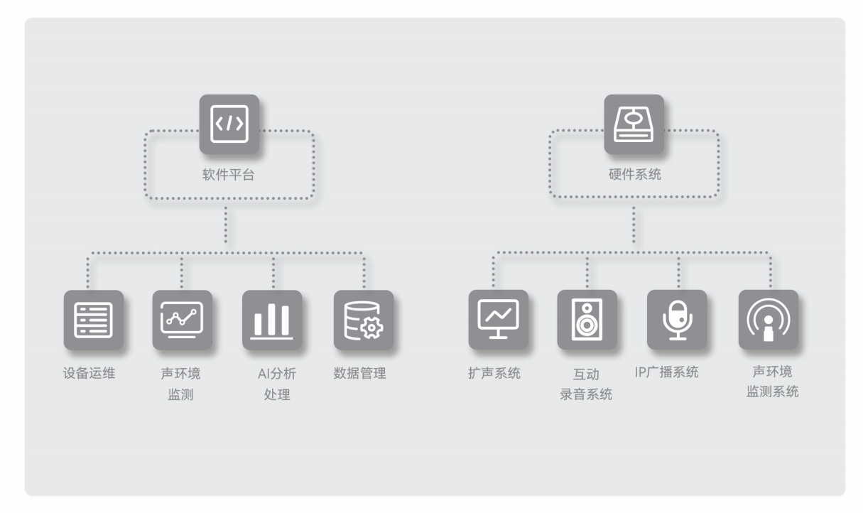 教育市场系统解决方案